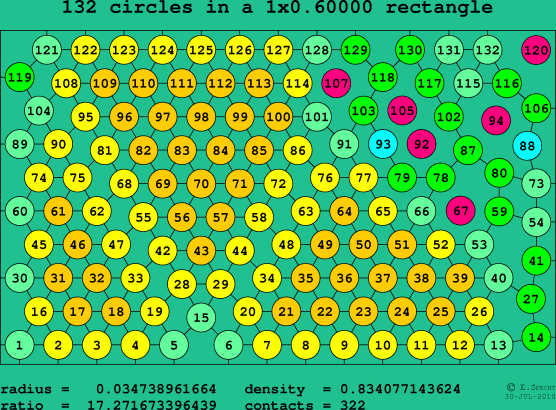 132 circles in a rectangle