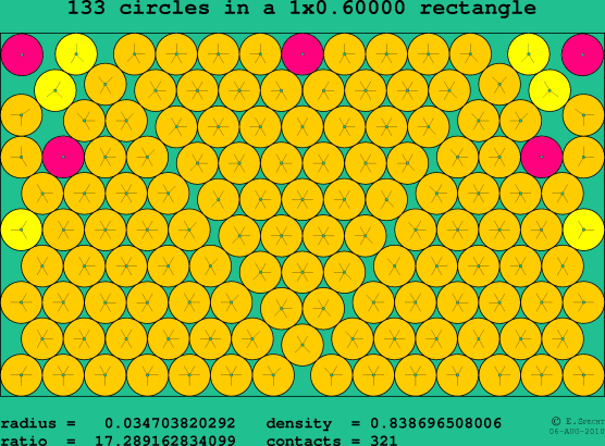 133 circles in a rectangle