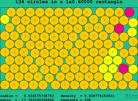 134 circles in a rectangle