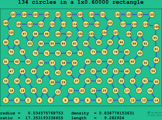 134 circles in a rectangle