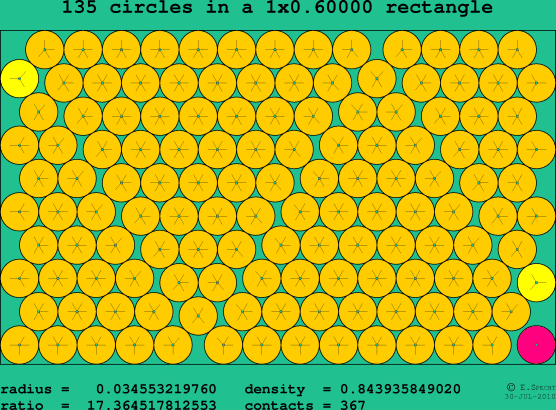 135 circles in a rectangle