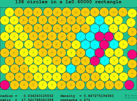 138 circles in a rectangle