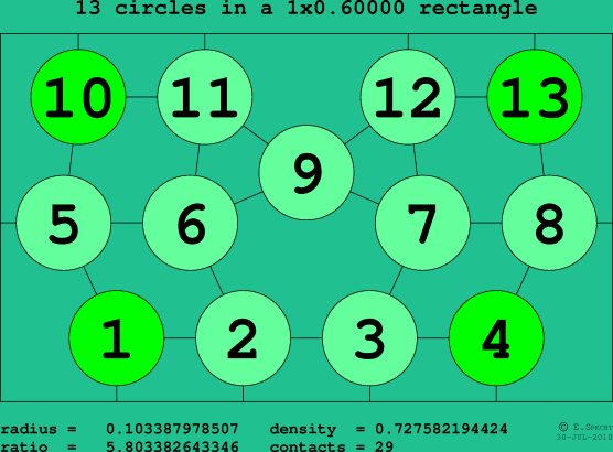 13 circles in a rectangle