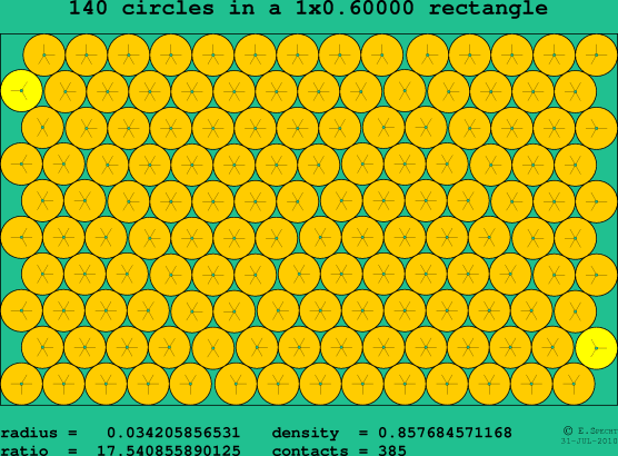 140 circles in a rectangle