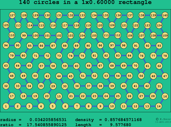 140 circles in a rectangle