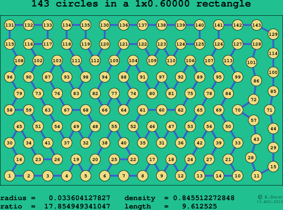 143 circles in a rectangle