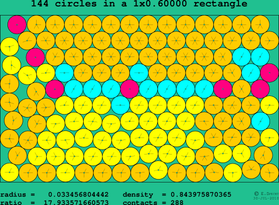 144 circles in a rectangle