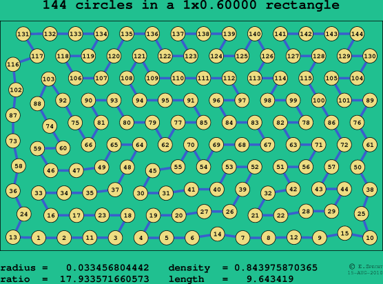 144 circles in a rectangle