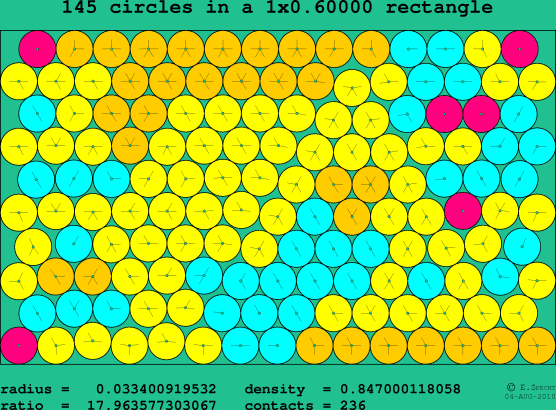 145 circles in a rectangle