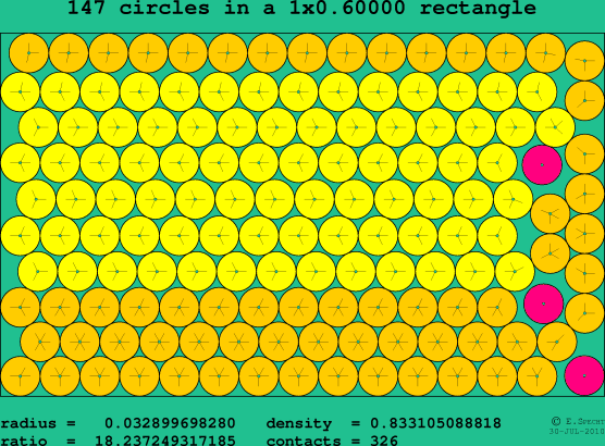 147 circles in a rectangle