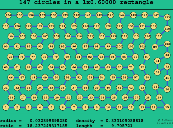147 circles in a rectangle