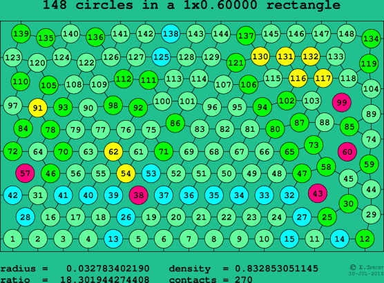 148 circles in a rectangle