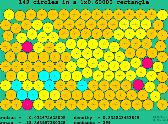 149 circles in a rectangle