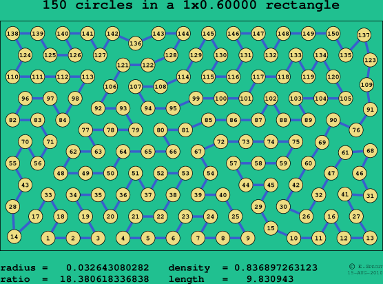 150 circles in a rectangle