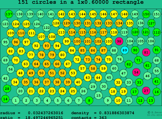 151 circles in a rectangle