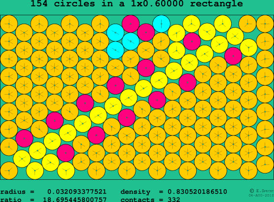 154 circles in a rectangle