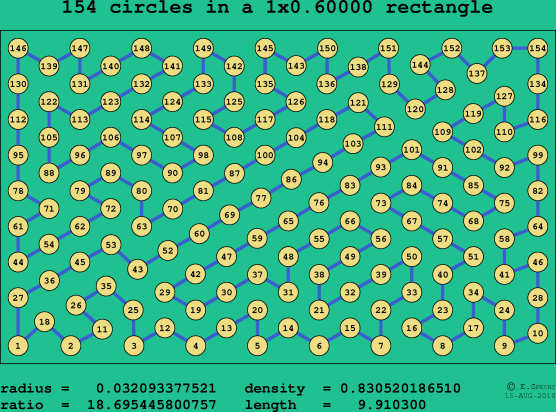 154 circles in a rectangle