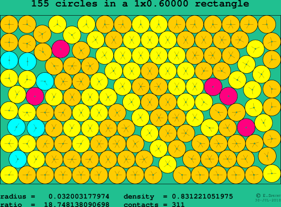 155 circles in a rectangle