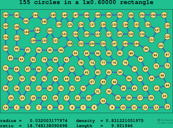 155 circles in a rectangle