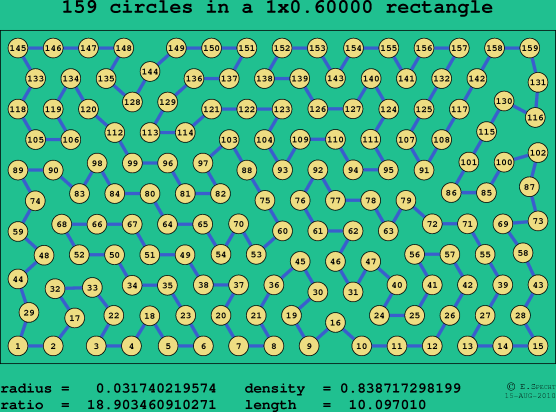 159 circles in a rectangle