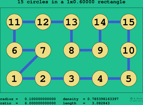 15 circles in a rectangle