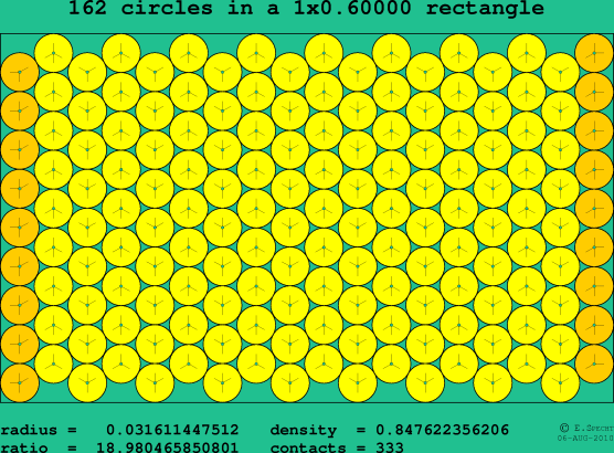 162 circles in a rectangle