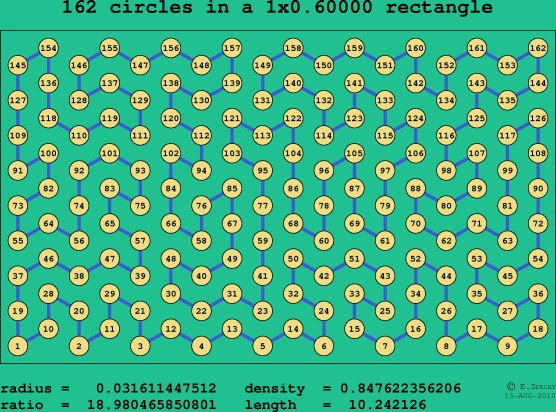162 circles in a rectangle