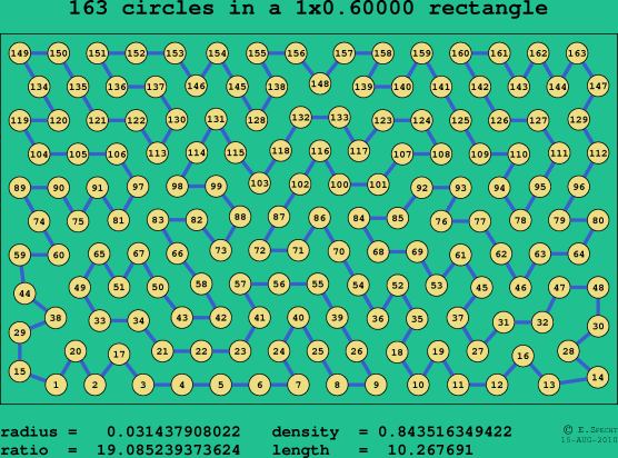 163 circles in a rectangle
