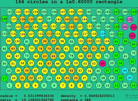 164 circles in a rectangle