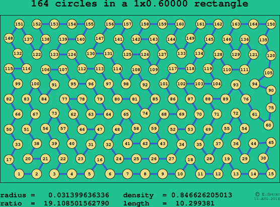 164 circles in a rectangle