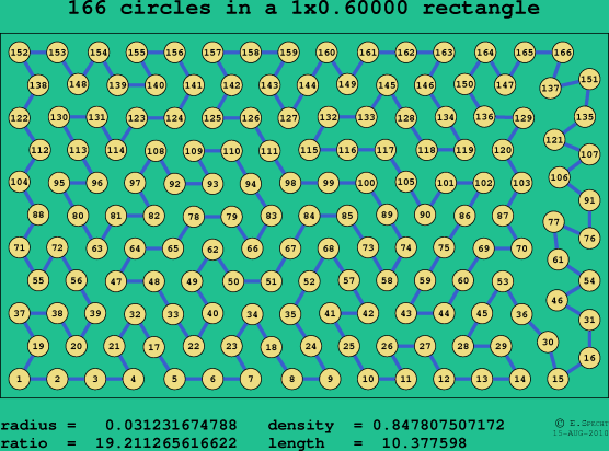 166 circles in a rectangle