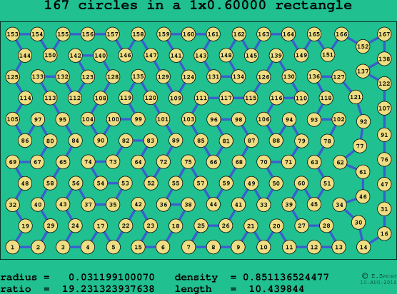 167 circles in a rectangle