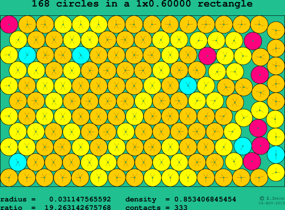 168 circles in a rectangle
