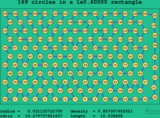 169 circles in a rectangle