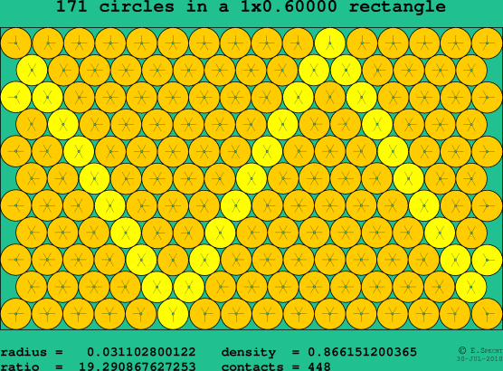 171 circles in a rectangle