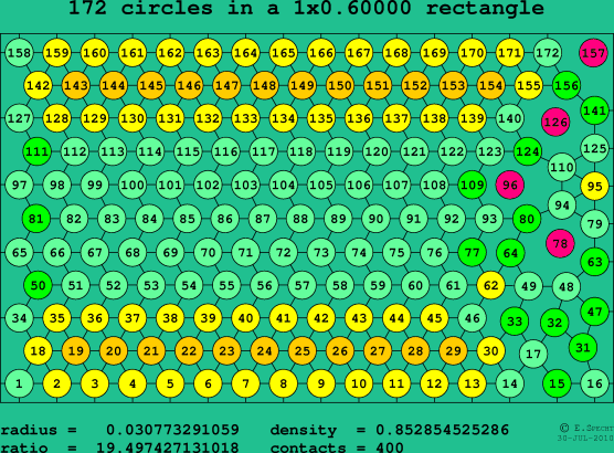 172 circles in a rectangle