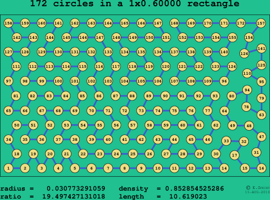 172 circles in a rectangle