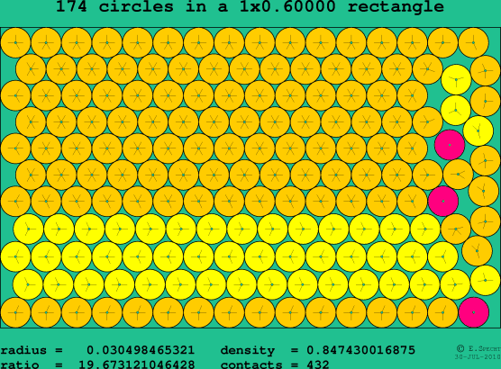 174 circles in a rectangle