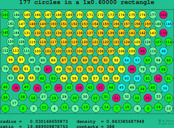 177 circles in a rectangle