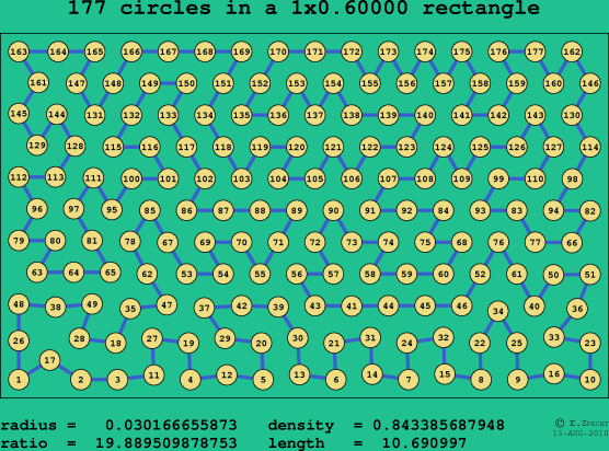 177 circles in a rectangle