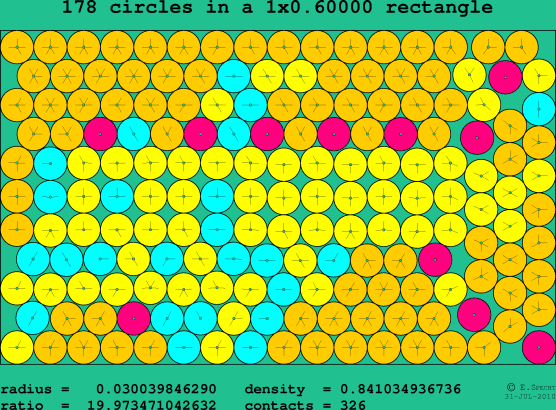 178 circles in a rectangle