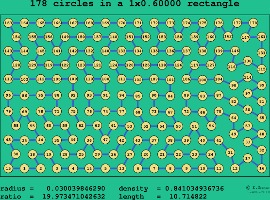 178 circles in a rectangle