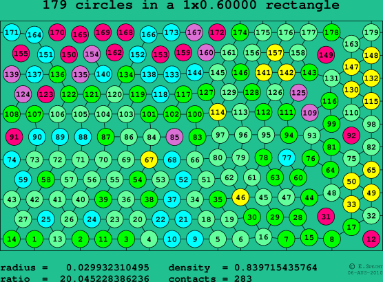 179 circles in a rectangle