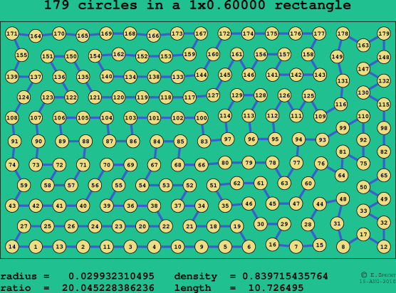 179 circles in a rectangle
