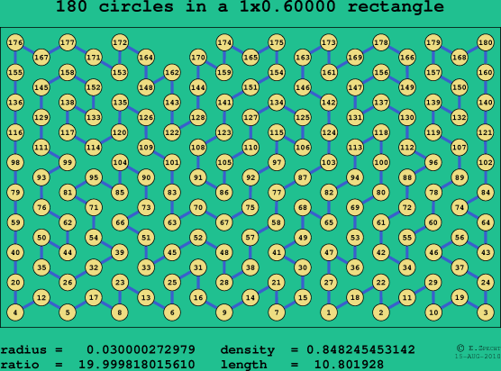 180 circles in a rectangle