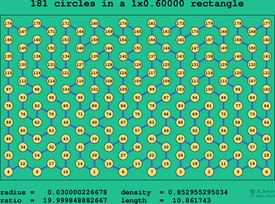 181 circles in a rectangle