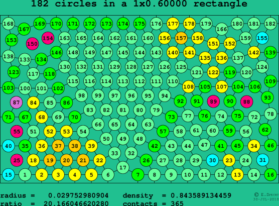 182 circles in a rectangle