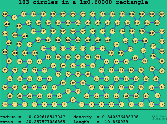 183 circles in a rectangle