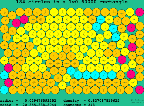184 circles in a rectangle