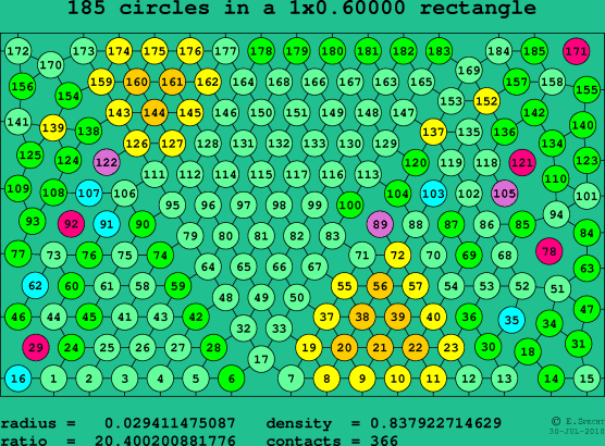 185 circles in a rectangle